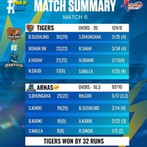 match-summary-6